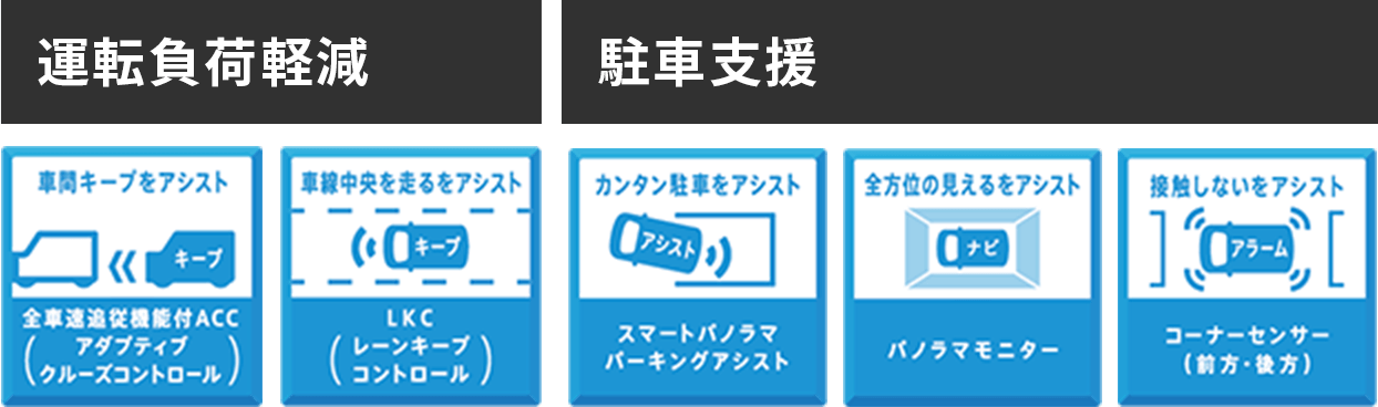 運転負荷軽減／駐車支援